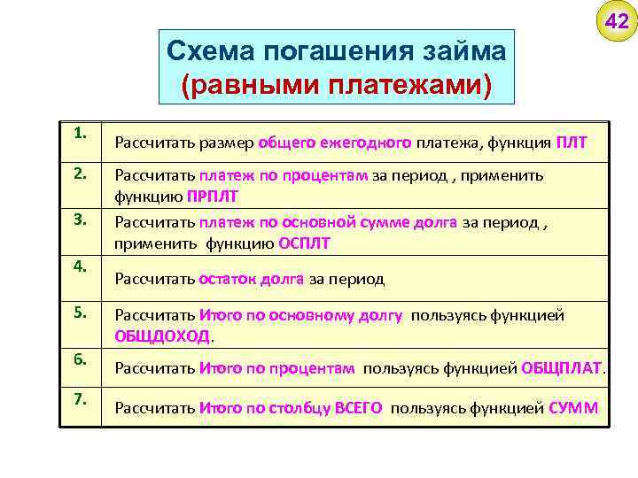 42 Схема погашения займа (равными платежами) 1. 2. 3. 4. 5. 6. 7. Рассчитать