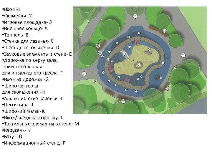  • Вход -1 • Скамейки -2 • Игровая площадка- 3 • Внешнее кольцо-