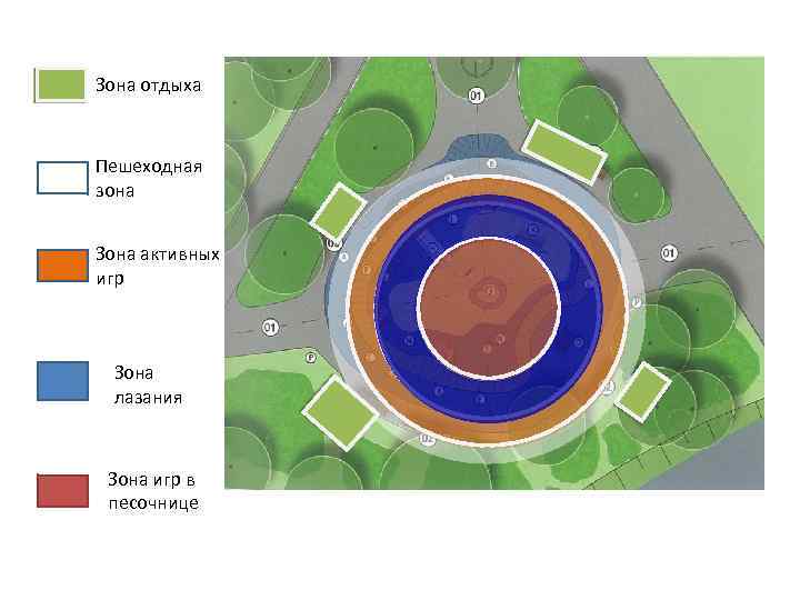 Зона отдыха Пешеходная зона Зона активных игр Зона лазания Зона игр в песочнице 