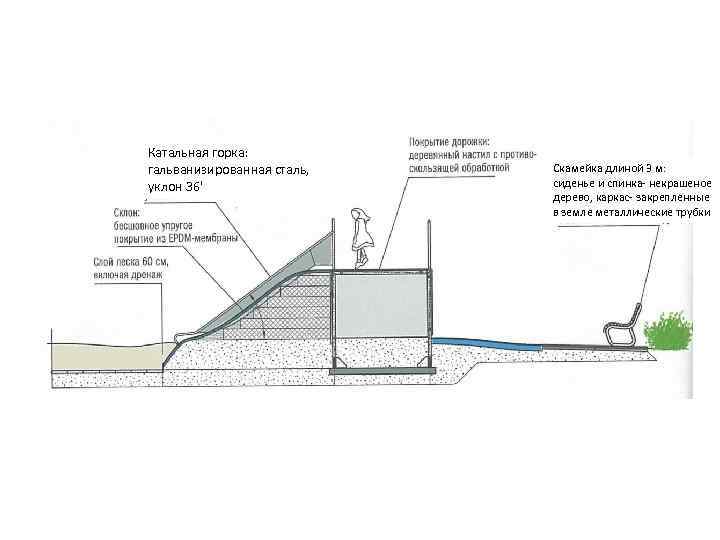 Катальная горка: гальванизированная сталь, уклон 36' Скамейка длиной 3 м: сиденье и спинка- некрашеное