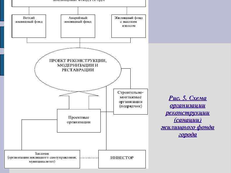 Проект который подразумевает реконструкцию предприятий проведение конференций является