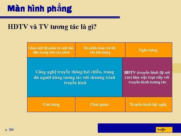 Màn hình phẳng HDTV và TV tương tác là gì? Chọn một bộ phim