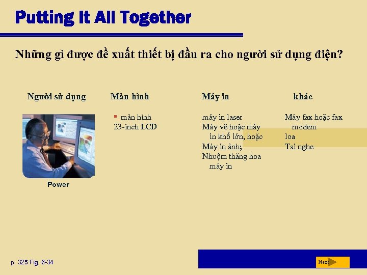 Putting It All Together Những gì được đề xuất thiết bị đầu ra cho