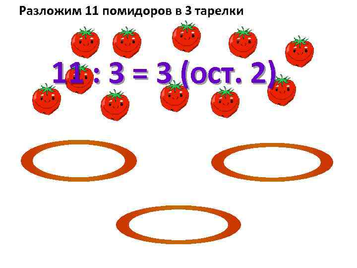 Разложим 11 помидоров в 3 тарелки 11 : 3 = 3 (ост. 2) 