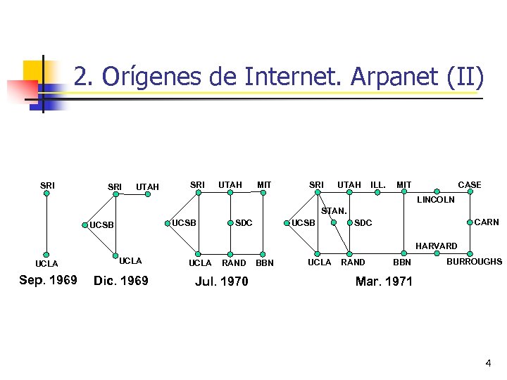 2. Orígenes de Internet. Arpanet (II) SRI UTAH MIT SRI UTAH ILL. MIT CASE