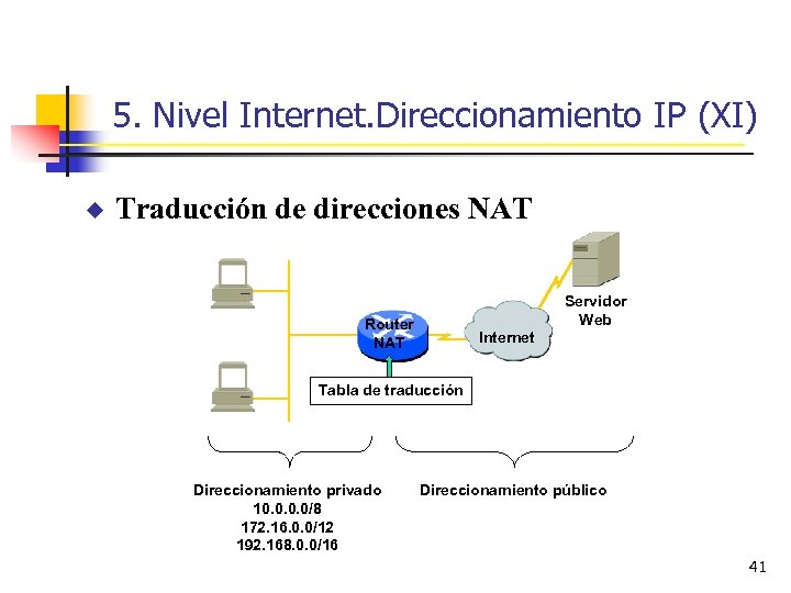 5. Nivel Internet. Direccionamiento IP (XI) u Traducción de direcciones NAT Servidor Web Router