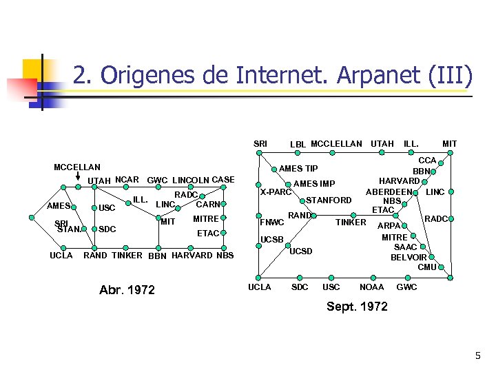 2. Origenes de Internet. Arpanet (III) SRI MCCELLAN SRI STAN. UCLA USC UTAH ILL.