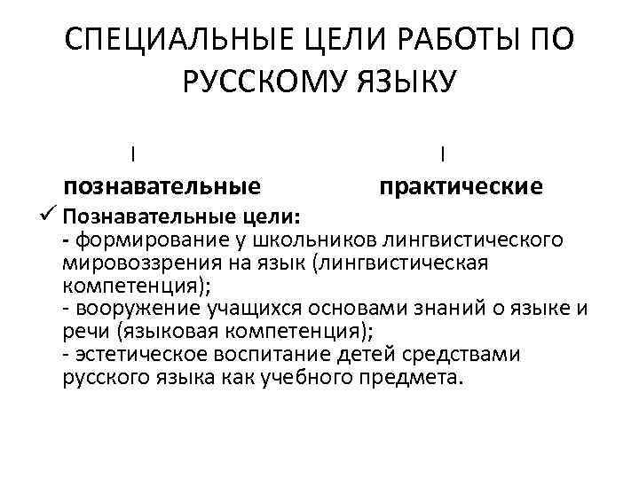 СПЕЦИАЛЬНЫЕ ЦЕЛИ РАБОТЫ ПО РУССКОМУ ЯЗЫКУ I познавательные I практические ü Познавательные цели: -