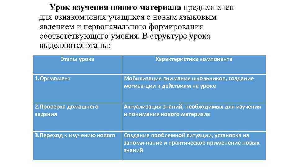 Урок изучения нового материала предназначен для ознакомления учащихся с новым языковым явлением и первоначального