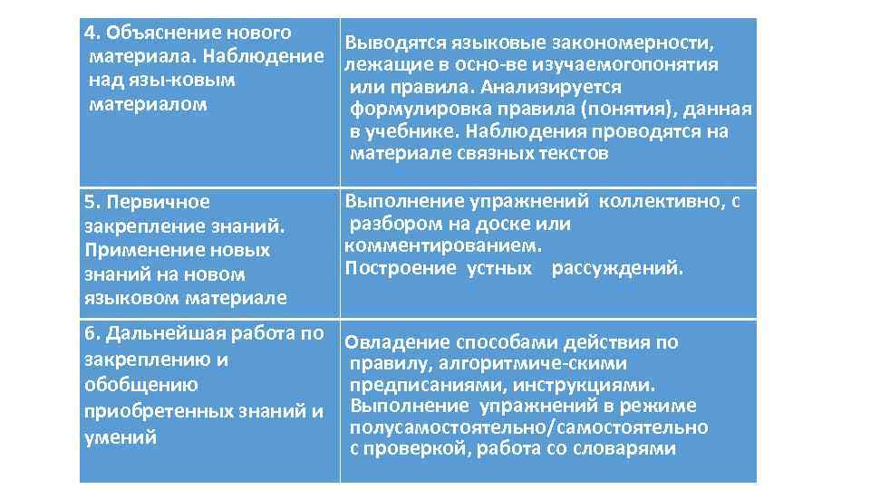 4. Объяснение нового материала. Наблюдение над язы ковым материалом 5. Первичное закрепление знаний. Применение