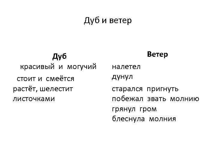 Дуб и ветер Ветер Дуб красивый и могучий налетел дунул стоит и смеётся растёт,