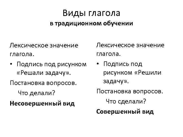 Виды глагола в традиционном обучении Лексическое значение глагола. • Подпись под рисунком «Решали задачу»