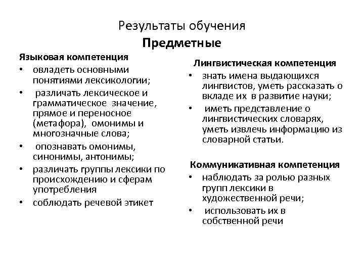 Результаты обучения Предметные Языковая компетенция • овладеть основными понятиями лексикологии; • различать лексическое и