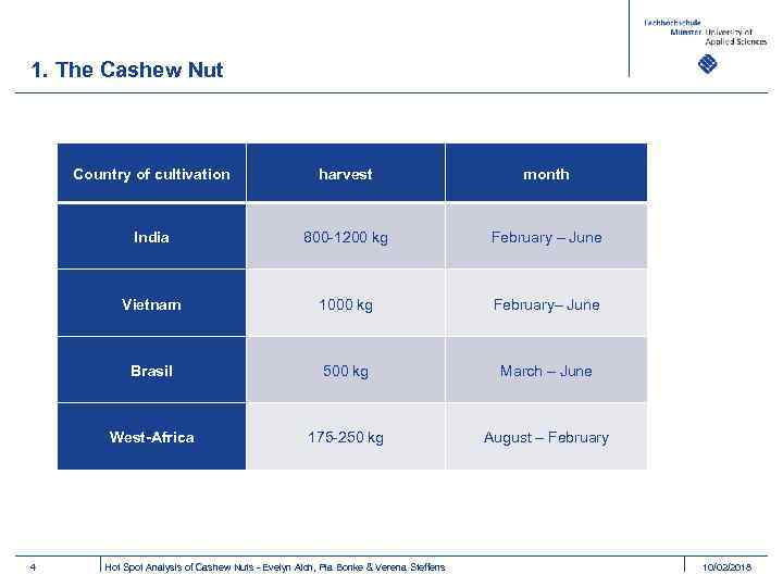 1. The Cashew Nut Country of cultivation month India 800 -1200 kg February –