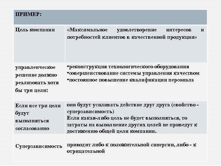 ПРИМЕР: Цель компании «Максимальное удовлетворение интересов и потребностей клиентов в качественной продукции» управленческое решение