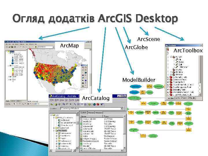 Огляд додатків Arc. GIS Desktop Arc. Scene Arc. Map Arc. Globe Model. Builder Arc.