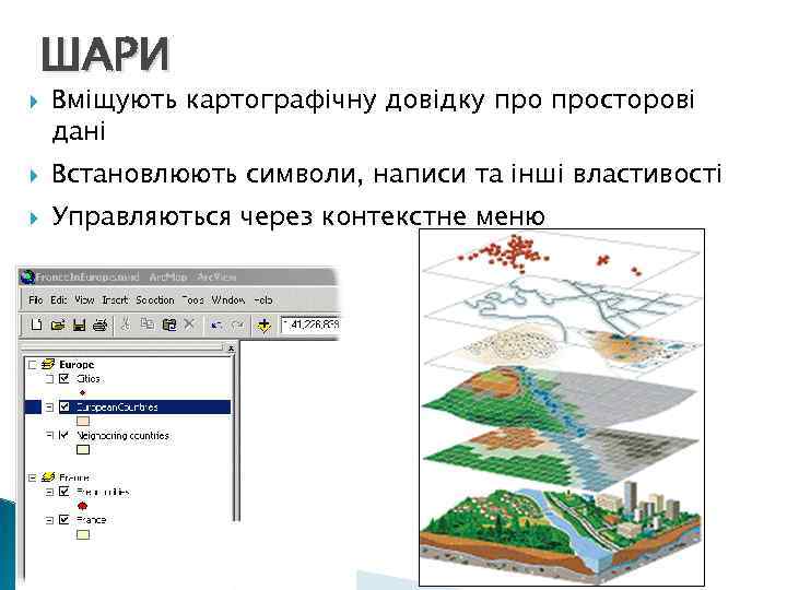  ШАРИ Вміщують картографічну довідку просторові дані Встановлюють символи, написи та інші властивості Управляються