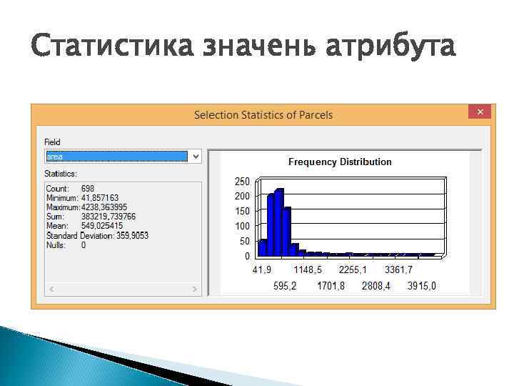 Статистика значень атрибута 