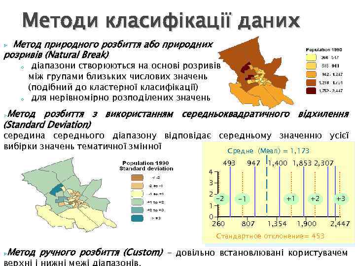 Методи класифікації даних Метод природного розбиття або природних розривів (Natural Break) Ø o o