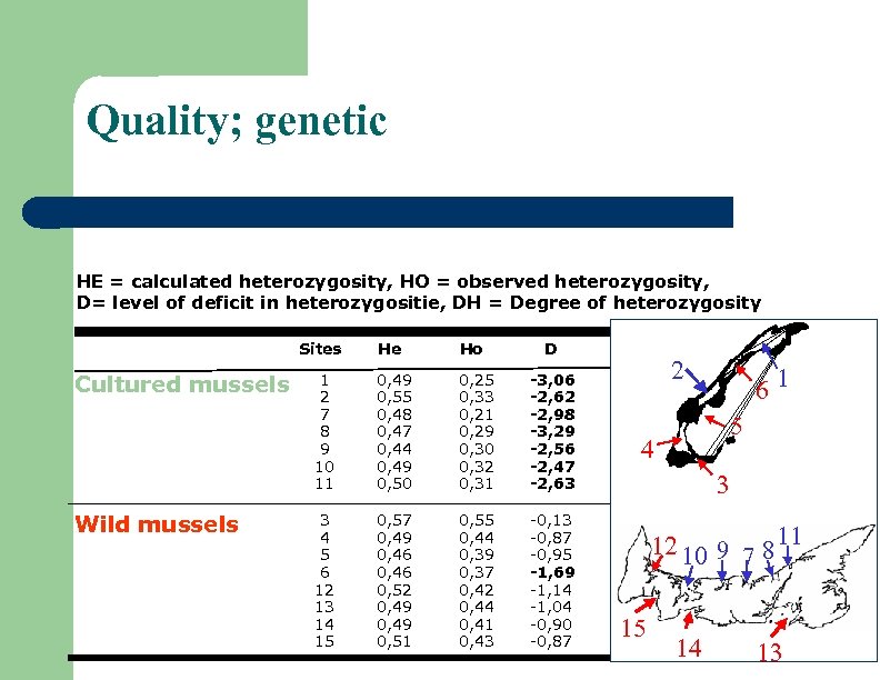 Quality; genetic HE = calculated heterozygosity, HO = observed heterozygosity, D= level of deficit