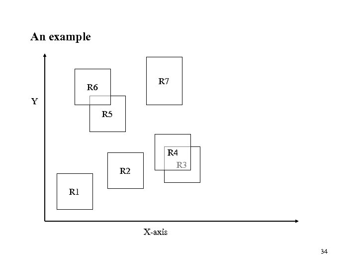 An example R 7 R 6 Y R 5 R 2 R 4 R