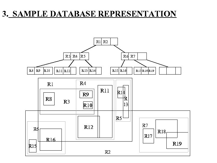 3. SAMPLE DATABASE REPRESENTATION R 1 R 2 R 3 R 4 R 5