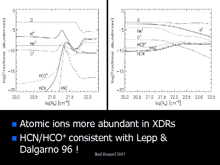 Atomic ions more abundant in XDRs n HCN/HCO+ consistent with Lepp & Dalgarno 96