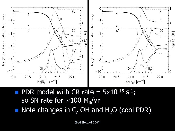 n n PDR model with CR rate = 5 x 10 -15 s-1; so