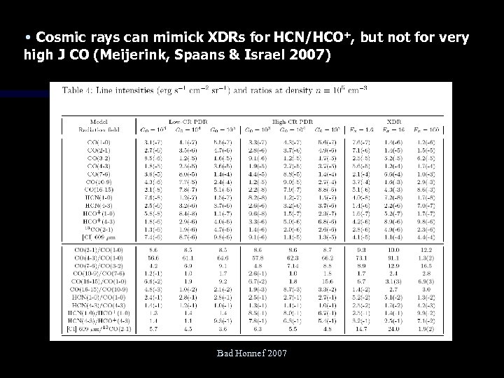  • Cosmic rays can mimick XDRs for HCN/HCO+, but not for very high