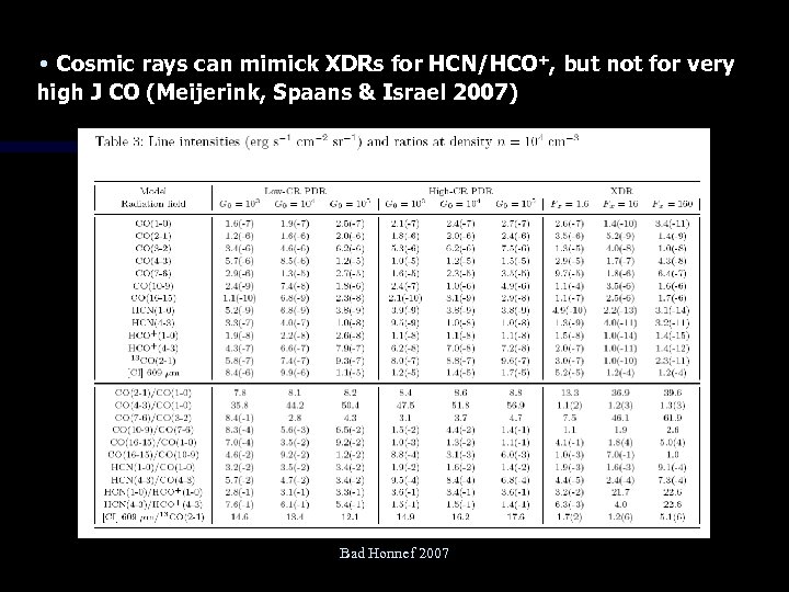  • Cosmic rays can mimick XDRs for HCN/HCO+, but not for very high