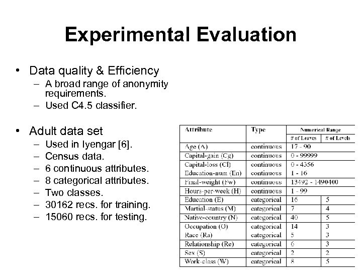 Experimental Evaluation • Data quality & Efficiency – A broad range of anonymity requirements.