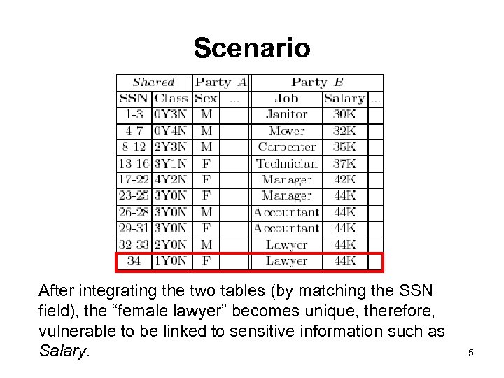 Scenario After integrating the two tables (by matching the SSN field), the “female lawyer”