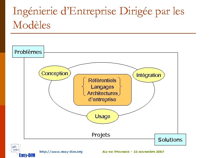 Ingénierie d’Entreprise Dirigée par les Modèles Problèmes Conception Référentiels Langages Architectures d’entreprise Intégration Usage