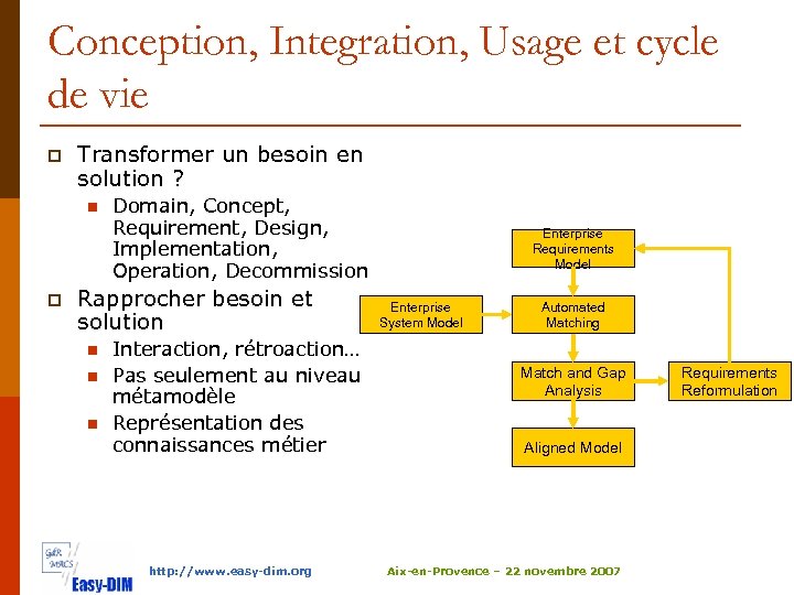 Conception, Integration, Usage et cycle de vie p Transformer un besoin en solution ?