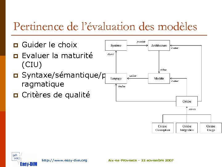 Pertinence de l’évaluation des modèles p p Guider le choix Evaluer la maturité (CIU)