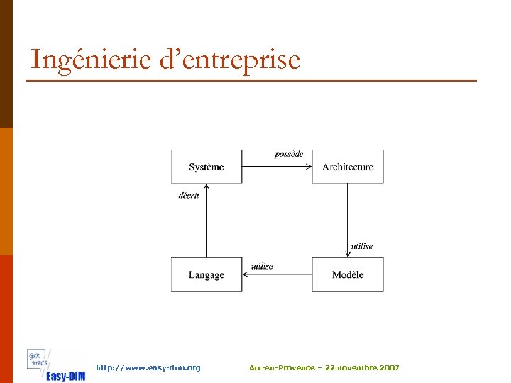 Ingénierie d’entreprise http: //www. easy-dim. org Aix-en-Provence – 22 novembre 2007 