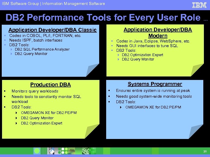 IBM Software Group | Information Management Software DB 2 Performance Tools for Every User