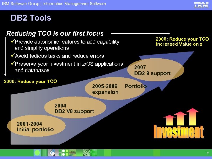 IBM Software Group | Information Management Software DB 2 Tools Reducing TCO is our