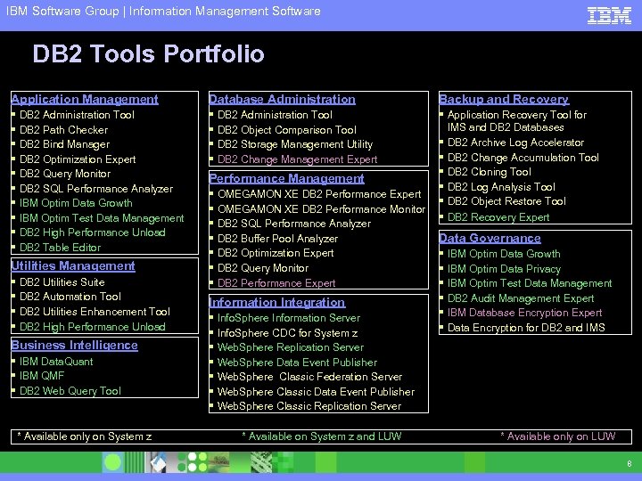 IBM Software Group | Information Management Software DB 2 Tools Portfolio Application Management Database