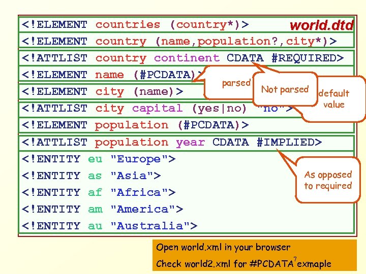 <!ELEMENT countries (country*)> world. dtd <!ELEMENT country (name, population? , city*)> <!ATTLIST country continent