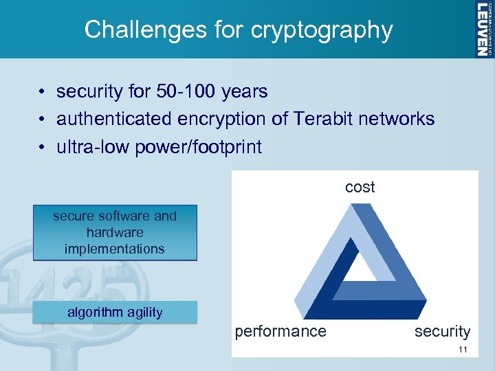 Challenges for cryptography • security for 50 -100 years • authenticated encryption of Terabit