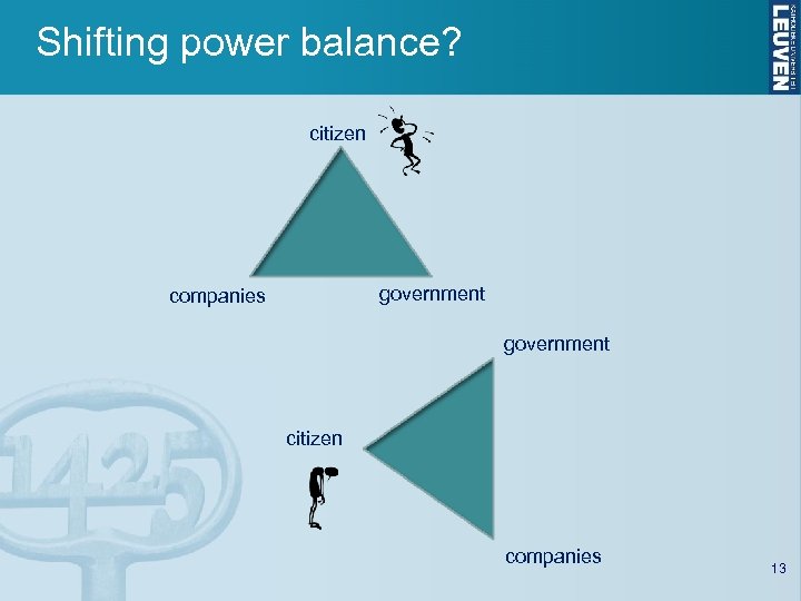 Shifting power balance? citizen government companies government citizen companies 13 