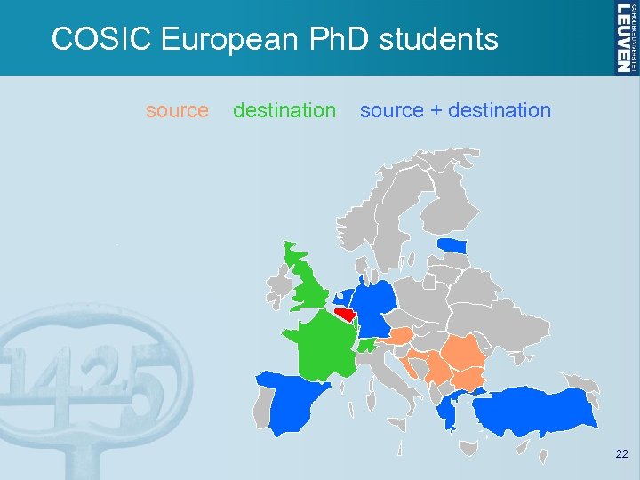 COSIC European Ph. D students source destination source + destination 22 