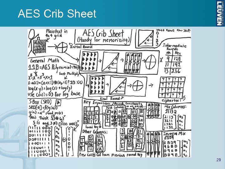 AES Crib Sheet 29 