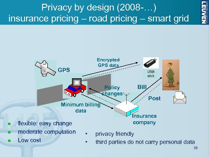 Privacy by design (2008 -…) insurance pricing – road pricing – smart grid Encrypted