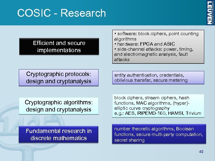 COSIC - Research Efficient and secure implementations • software: block ciphers, point counting algorithms