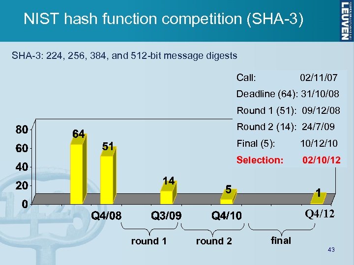 NIST hash function competition (SHA-3) SHA-3: 224, 256, 384, and 512 -bit message digests