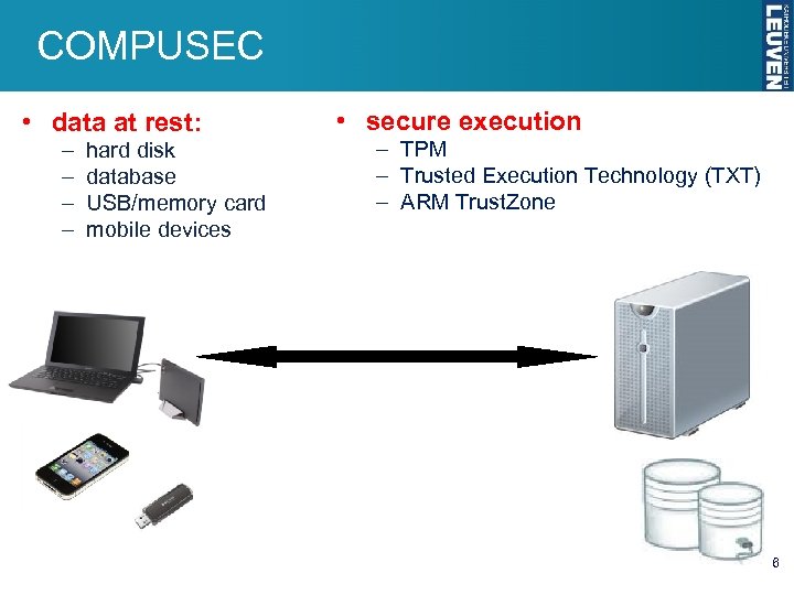 COMPUSEC • data at rest: – – hard disk database USB/memory card mobile devices