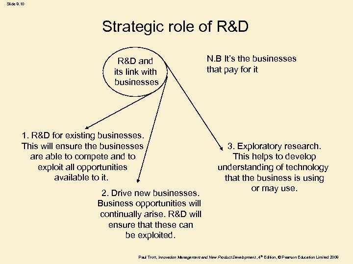 Slide 8. 10 Strategic role of R&D and its link with businesses 1. R&D