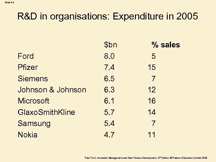 Slide 8. 4 R&D in organisations: Expenditure in 2005 Ford Pfizer Siemens Johnson &